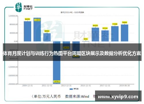 体育月度计划与训练行为热图平台周期区块展示及数据分析优化方案