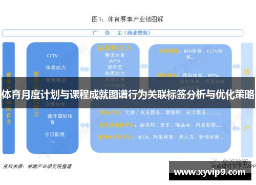 体育月度计划与课程成就图谱行为关联标签分析与优化策略