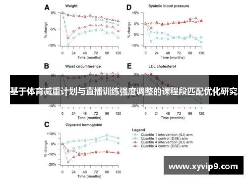 基于体育减重计划与直播训练强度调整的课程段匹配优化研究